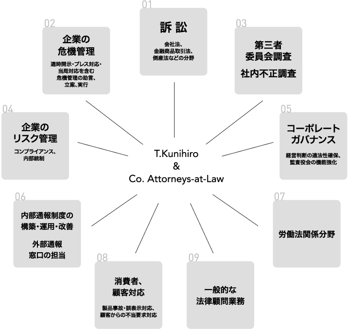 T.Kunihiro&Co.Attorneys-at-Law